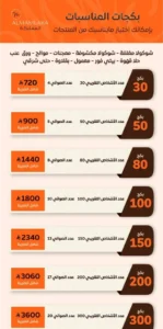 Hospitality Occasions Package